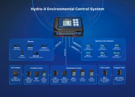 TROLMASTER HYDRO-X ENVIRONMENT CONTROL SYSTEM